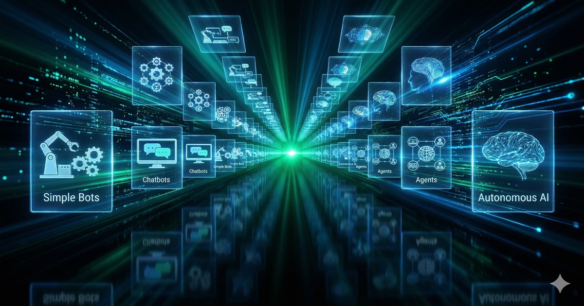 The Future of Workflow Automation in Enterprise